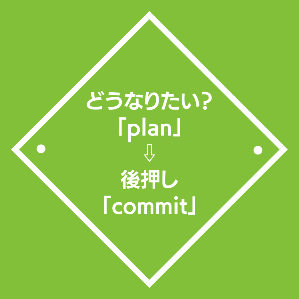 株式会社コミットプランの仕事はお客様のどうなりたい（plan）を作成し、後押し（commit）する事が仕事です。